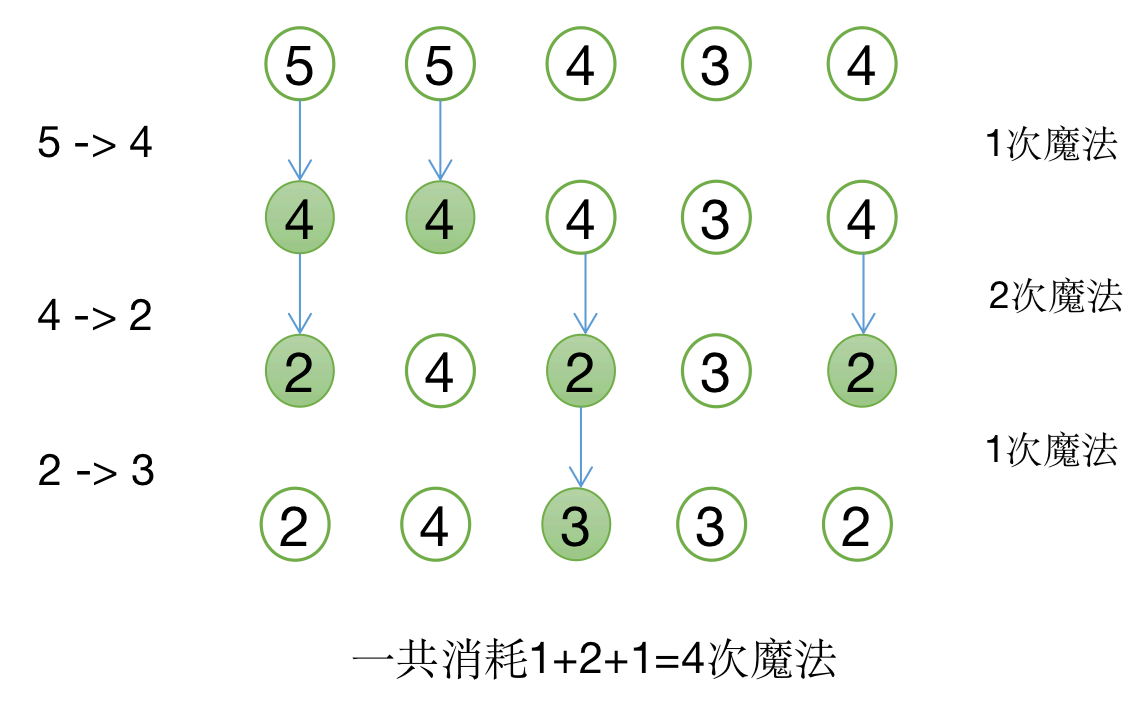 样例解释图片